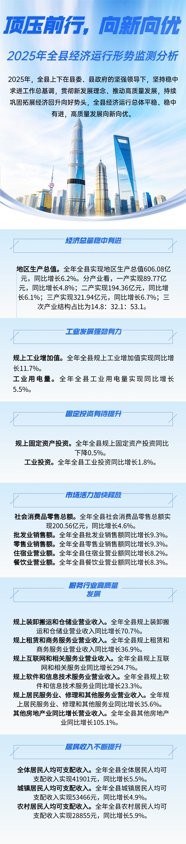 2025年全县经济运行形势监测分析_副本.jpg